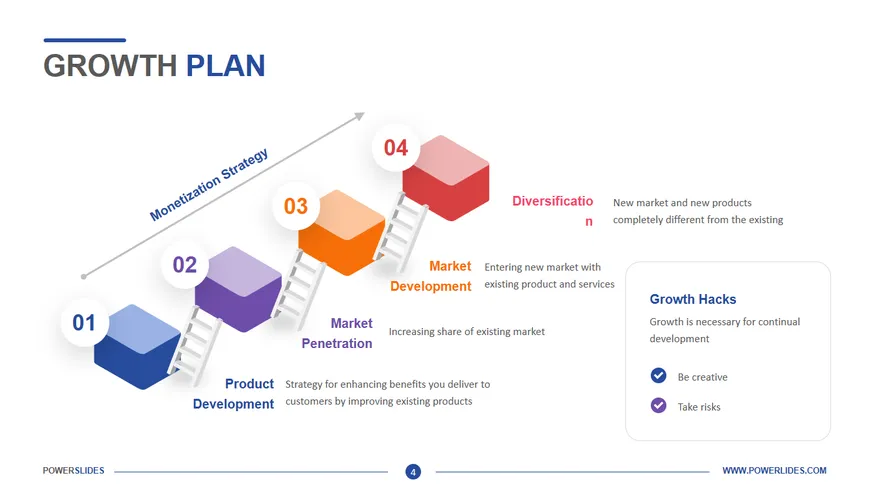 Small business growth strategy planning